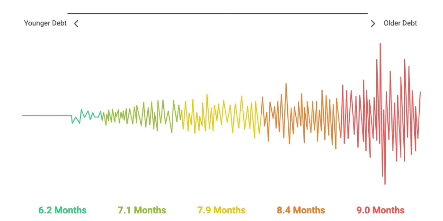 Analysis of Recent Bankruptcy Statistics and Debt Recovery - visual selection(1)
