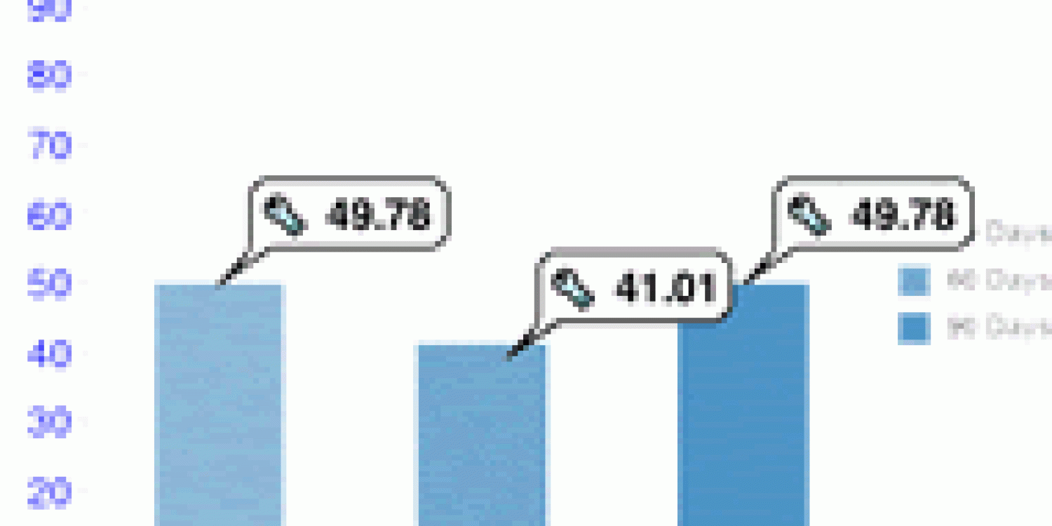 Interactive DSO Calculator